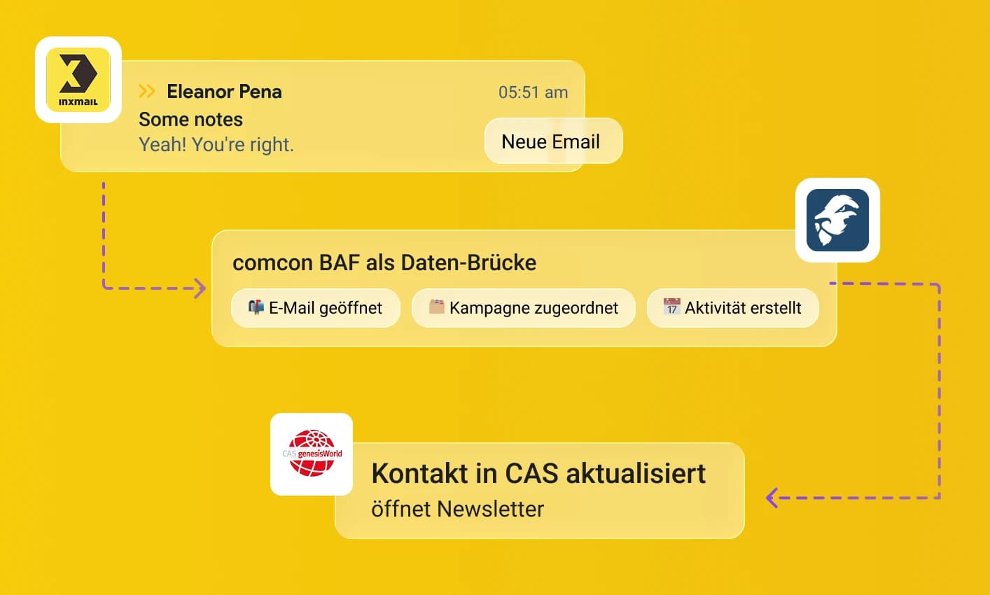 Inxmail integration dashboard