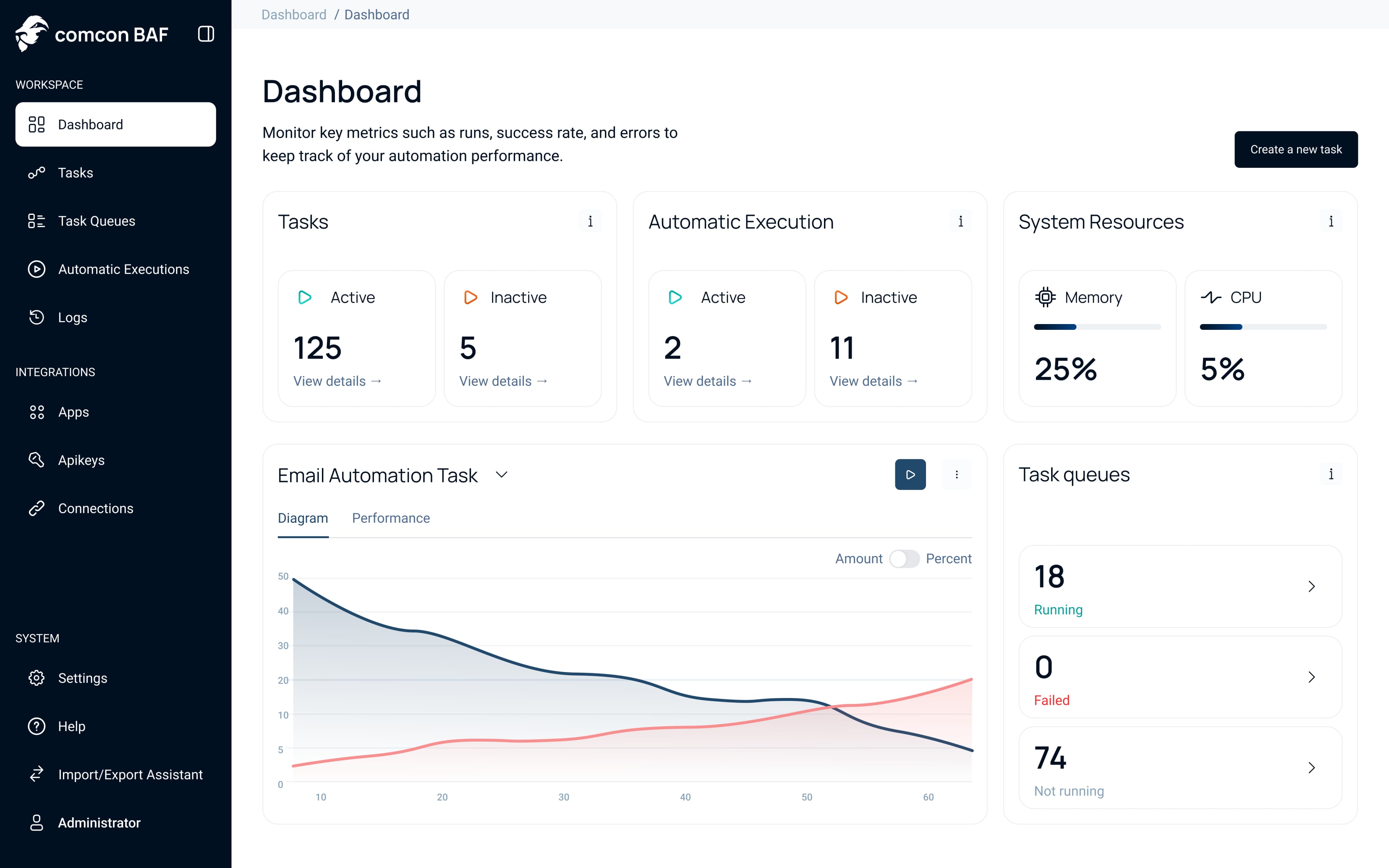 BAF Dashboard